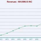 Bull of the Day: Maximus (MMS)