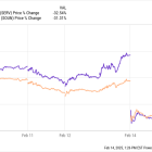 2 Cutting-Edge AI Stocks I'm Buying on the Dip