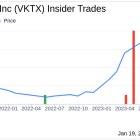 Director Sarah Rouan Sells 30,000 Shares of Viking Therapeutics Inc