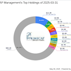 PRIMECAP Management's Strategic Moves: A Closer Look at Eli Lilly and Co