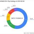 Significant Portfolio Adjustment by SMITH THOMAS W in Credit Acceptance Corp