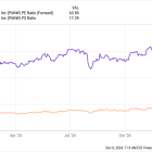 Should You Buy Palo Alto Networks Before Its Stock Split?