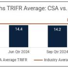 MAC Copper Limited Announces December 2024 Quarterly Report