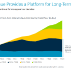 Arm Holdings: Fantastic Company, but Is the Stock a Smart Buy?