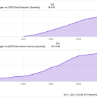 SoFi Technologies: Buy, Sell, or Hold?