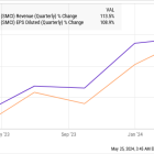 Missed the Nvidia Train? 2 Artificial Intelligence (AI) Stocks to Buy Instead