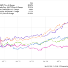 Walmart's Latest Result Spells Bad News for This Discount Retailer