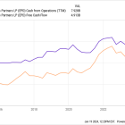 Warren Buffett Owns Occidental, but You Should Consider These 3 Energy Stocks Instead