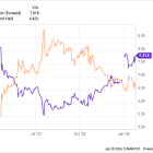 2 Stocks That Look Dirt Cheap in 2024