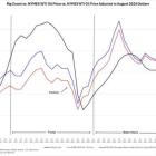 At What Oil Price Will Shale Drillers Stop Drilling?