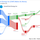 CenterPoint Energy Inc's Dividend Analysis