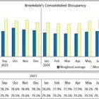 Brookdale Reports September 2024 Occupancy