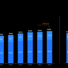 Wix Is Attractively Valued as Revenue, Margins Grow With Robust Innovation