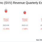 What To Expect From Savers Value Village Inc (SVV) Q3 2024 Earnings