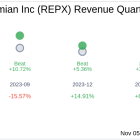 Riley Exploration Permian Inc (REPX) Q3 2024 Earnings Report Preview: What To Look For