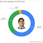 Michael Dell's Strategic Moves: Townsquare Media Inc. Sees a Reduction