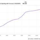 3 Defense Stocks to Buy With $875 and Hold Forever