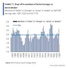 CEO gloom rivals financial crisis as tariffs hit S&P 500 stocks
