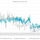 Nasdaq Announces Mid-Month Open Short Interest Positions in Nasdaq Stocks as of Settlement Date June 13, 2025