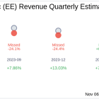 What To Expect From Excelerate Energy Inc (EE) Q3 2024 Earnings