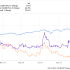 Is Archer Aviation or Joby Aviation the Better Air Taxi Stock?