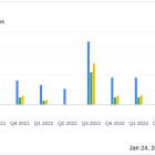 RLI Corp (RLI) Reports Solid Q4 Earnings and Concludes 2023 with Robust Underwriting Profit