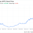 Decoding AppLovin Corp (APP): A Strategic SWOT Insight