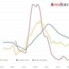 Declining Rents Signal Relief is on the Way for Inflation