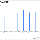 Amcon Distributing Co (DIT) Reports Mixed Q1 Results Amid Operational Challenges