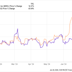 1 Top Chip Stock Reporting Massive AI Growth -- Why Isn't the Stock Rising?