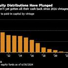 Yale’s $2.5 Billion Private Equity Sale Tests Its Vaunted Endowment Model