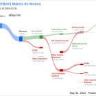 eBay Inc's Dividend Analysis