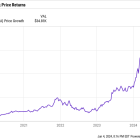 If You'd Invested $1,000 in Nvidia Stock 5 Years Ago, Here's How Much You'd Have Today