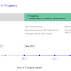 LGMK: Potential Revenue Catalysts: GSA Approval, Medicaid Waivers, Device Upgrades