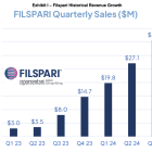 LGND: 3Q Sales Surprise to the Upside