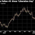 Citi Sees Weaker Dollar After G-7 Meeting as US Softens Tariffs