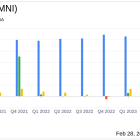 Rimini Street Inc (RMNI) Reports Growth in Revenue and Net Income for Q4 and Full Year 2023