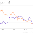 Which Growth Stock Is Cheaper, Cava Group or Wingstop?