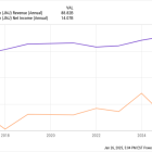 Is Johnson & Johnson Stock a Buy?