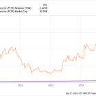 Is Palantir Stock a Buy?