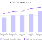 Coastal Financial Corporation Announces Third Quarter 2024 Results