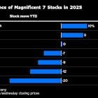 Microsoft shares go from laggard to leader as AI growth improves