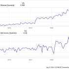 Prediction: These Could Be the Best-Performing Value Stocks Through 2030