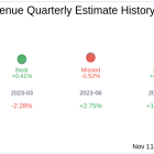 Dave Inc (DAVE) Q3 2024 Earnings Report Preview: What To Expect