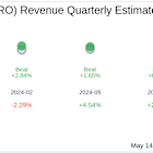 Karooooo Ltd (JSE:KRO) Q4 2025: Everything You Need To Know Ahead Of Earnings