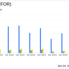 Forestar Group Inc (FOR) Reports Substantial Growth in Q1 Fiscal 2024 Earnings