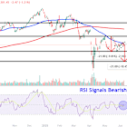 Watch These Apple Price Levels After WWDC 2025 Updates Fail to Boost Stock