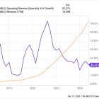 3 Red-Hot Growth Stocks to Buy in 2025