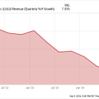 Down 50% From Its High, Is Lululemon Stock a Good Buy Right Now?