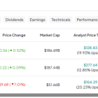 ABT, DHR, DXCM: Which “Strong Buy” Healthcare Stock Has More Upside?